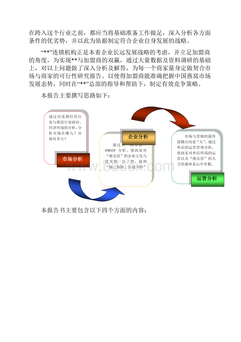 燕窝市场发展项目策划报告书.docx_第2页