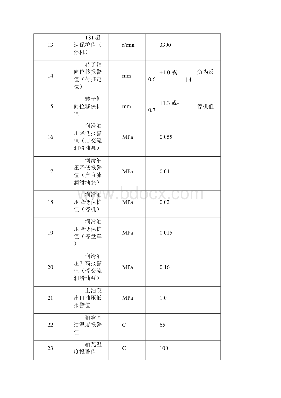 调节系统说明书南汽.docx_第3页