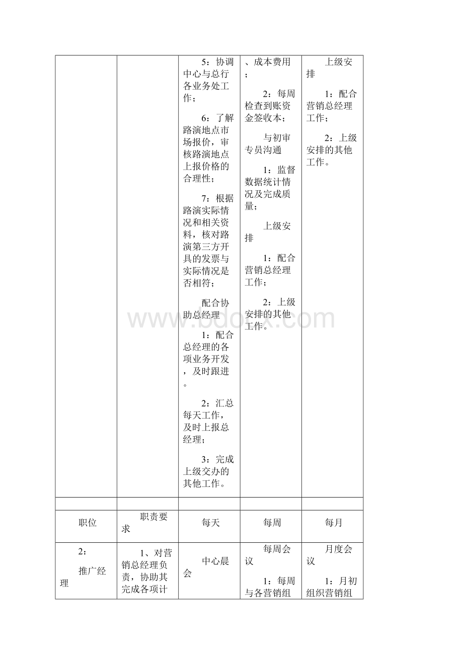 信用卡营销中心各岗位工作指引.docx_第3页