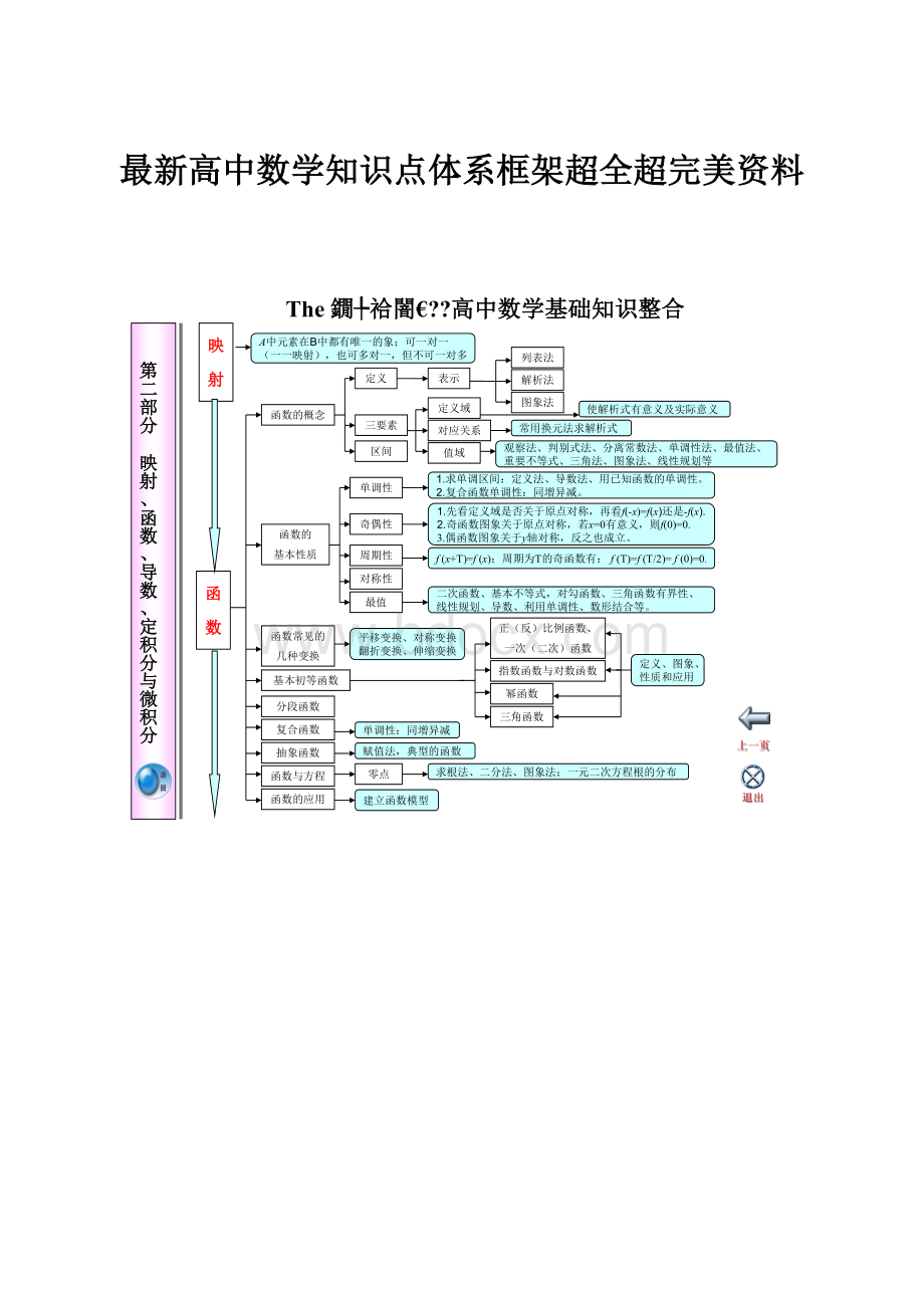 最新高中数学知识点体系框架超全超完美资料.docx_第1页