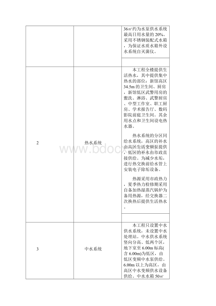 给排水技术标方案1.docx_第2页