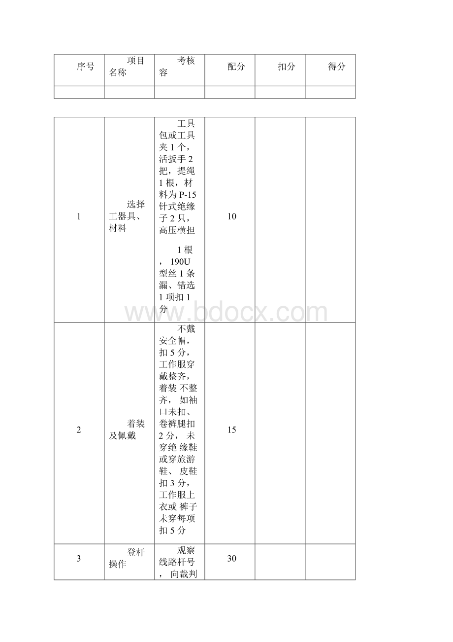 实际操作考试项目及评分标准109.docx_第2页