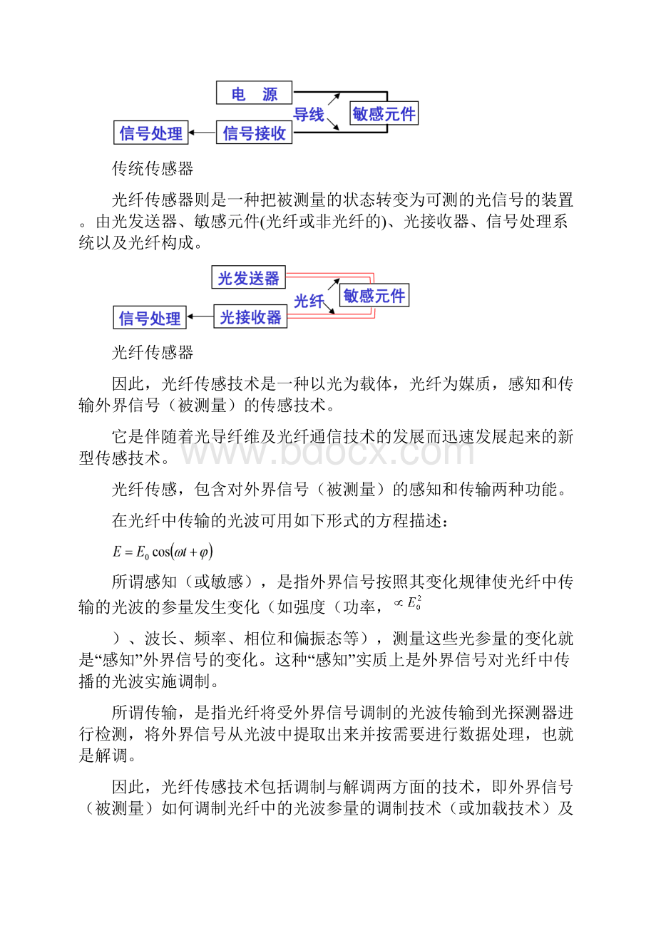 第八章 光纤传感调制技术.docx_第2页