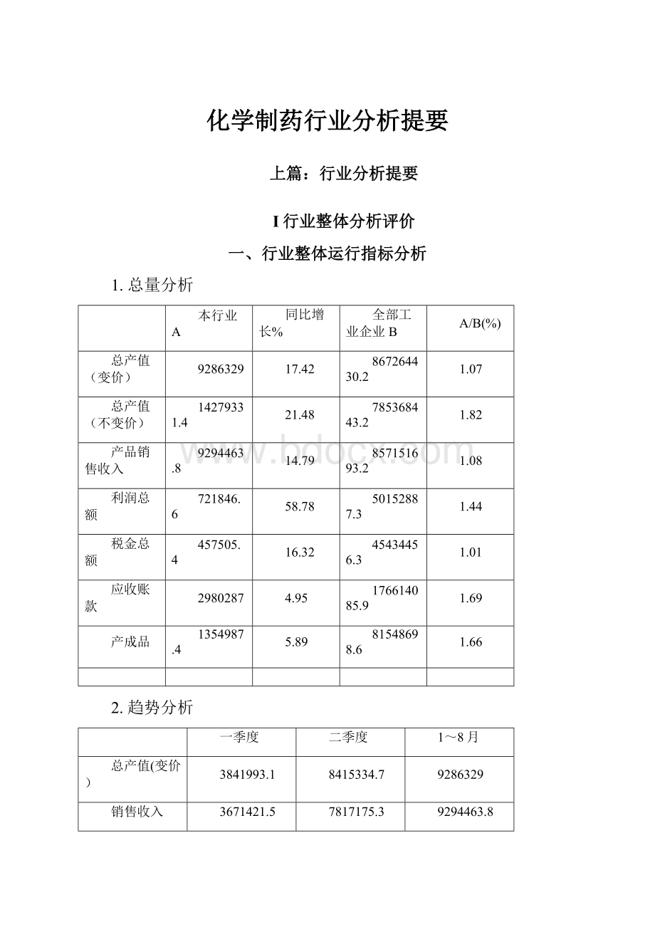 化学制药行业分析提要.docx