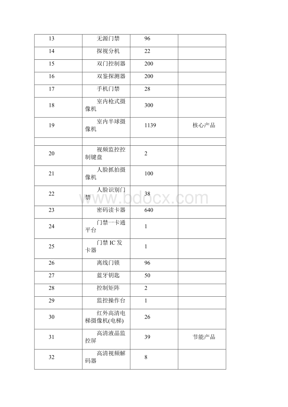 关于编制上海交通大学学术发展路线图的工作 doc.docx_第2页