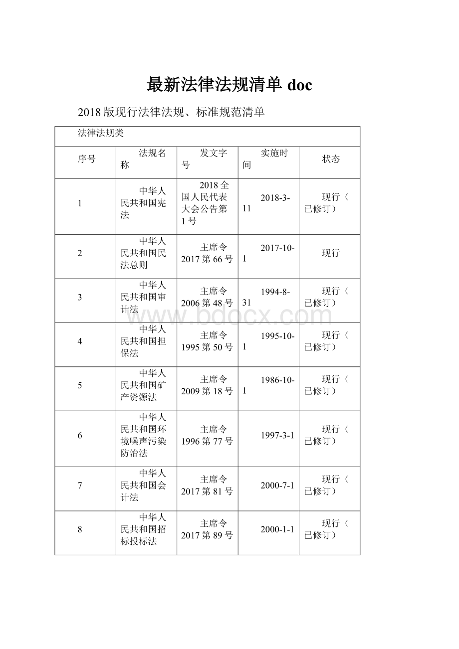 最新法律法规清单doc.docx