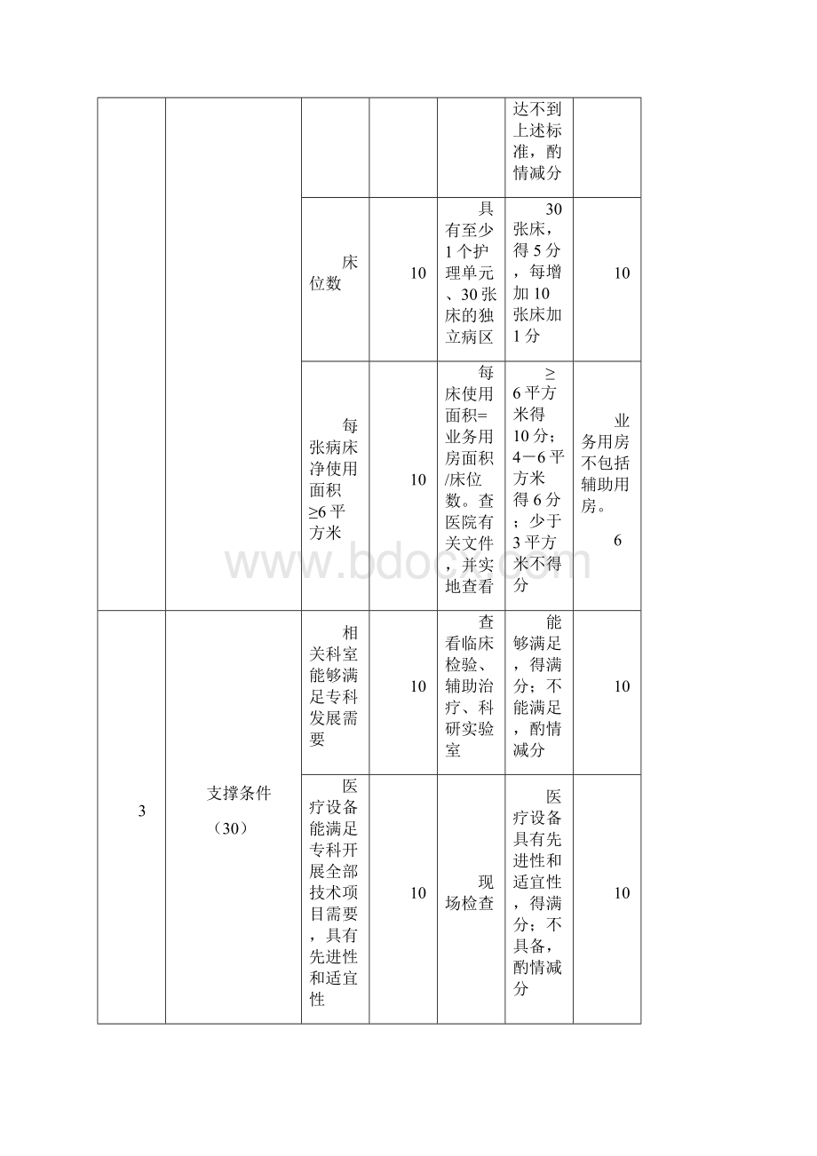 省级医学重点专科评估评分标准.docx_第2页