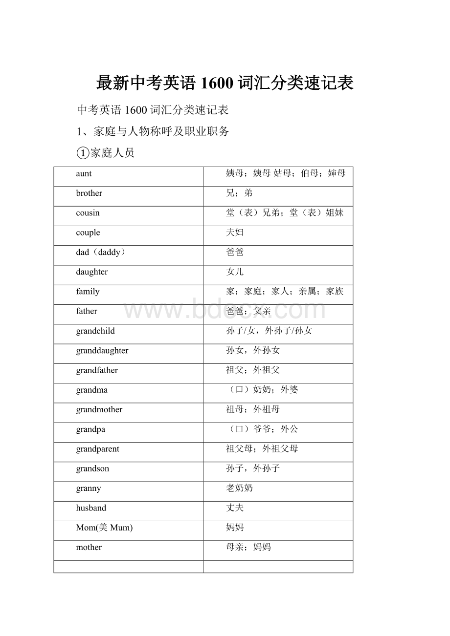 最新中考英语1600词汇分类速记表.docx