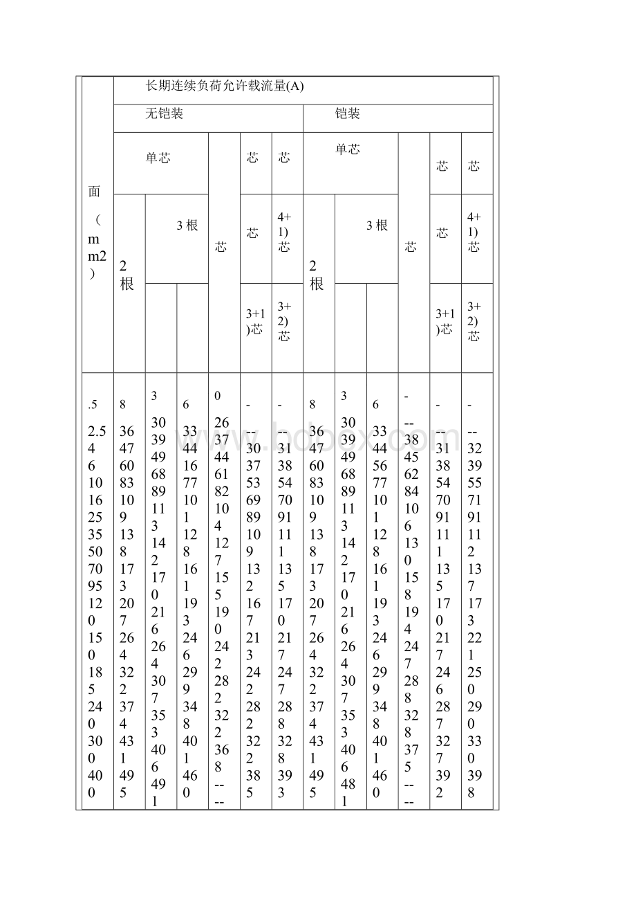 电力电缆载流量查询表.docx_第2页