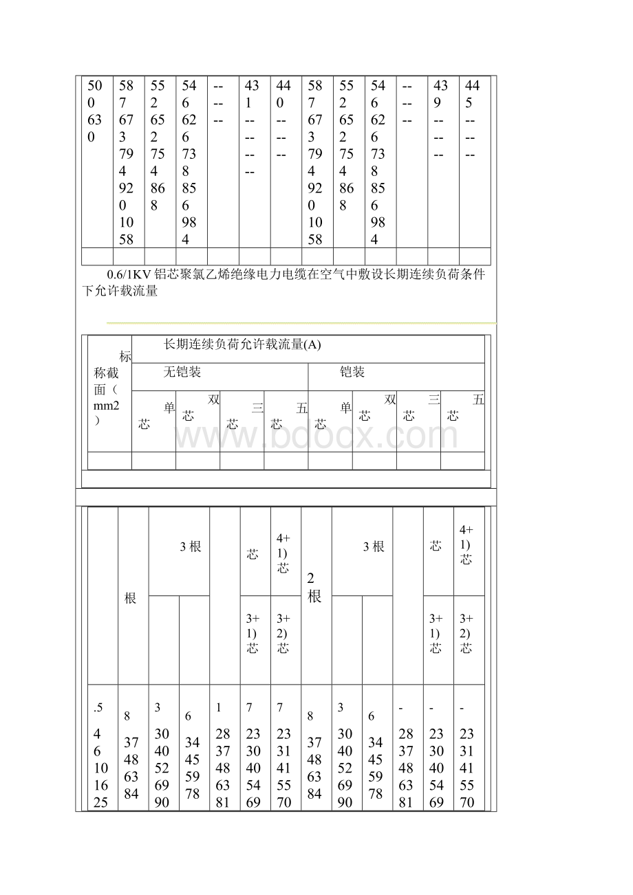 电力电缆载流量查询表.docx_第3页