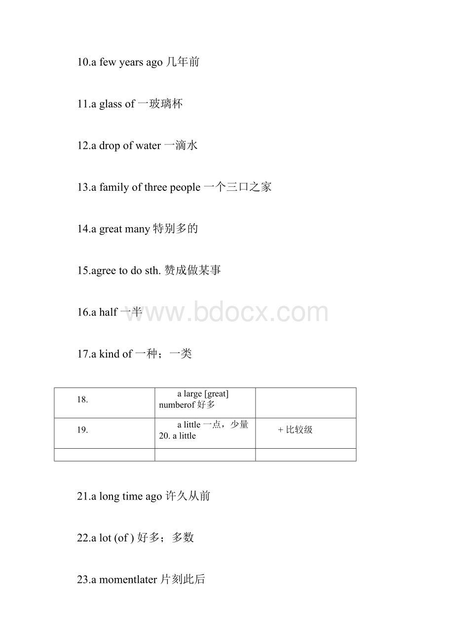 完整版初中英语短语大全完美打印版.docx_第2页