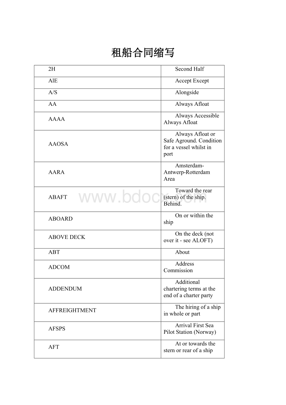租船合同缩写.docx_第1页