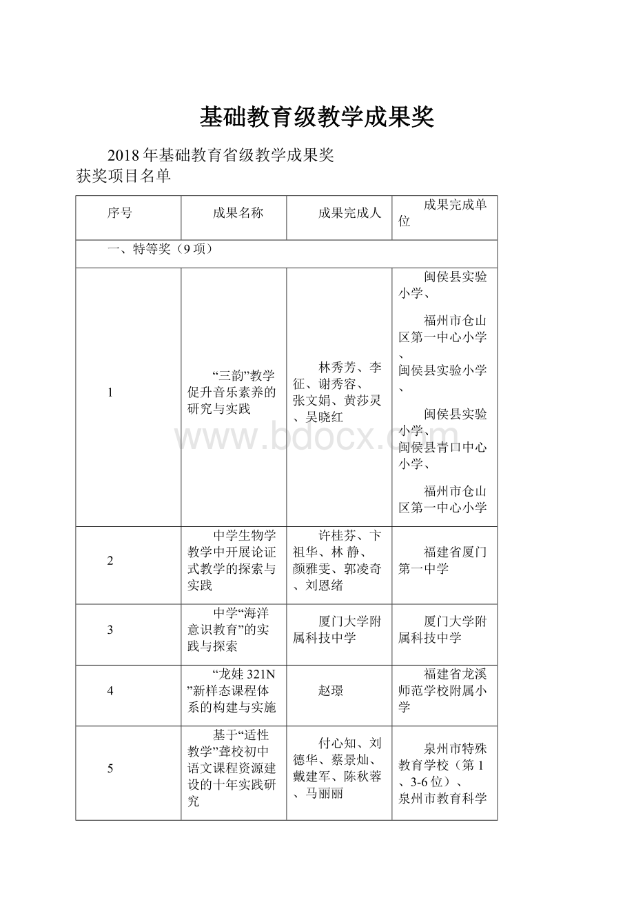 基础教育级教学成果奖.docx