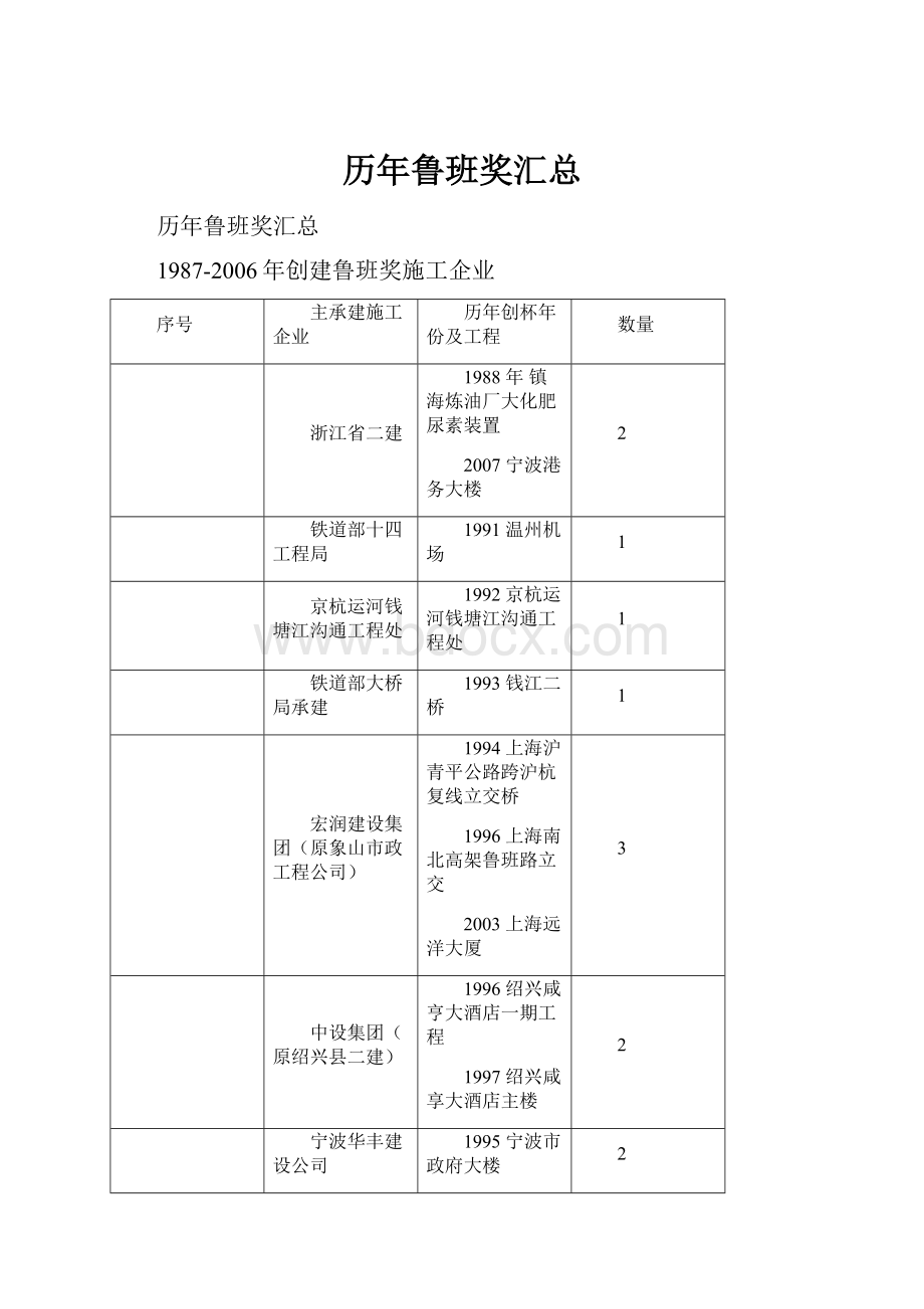 历年鲁班奖汇总.docx