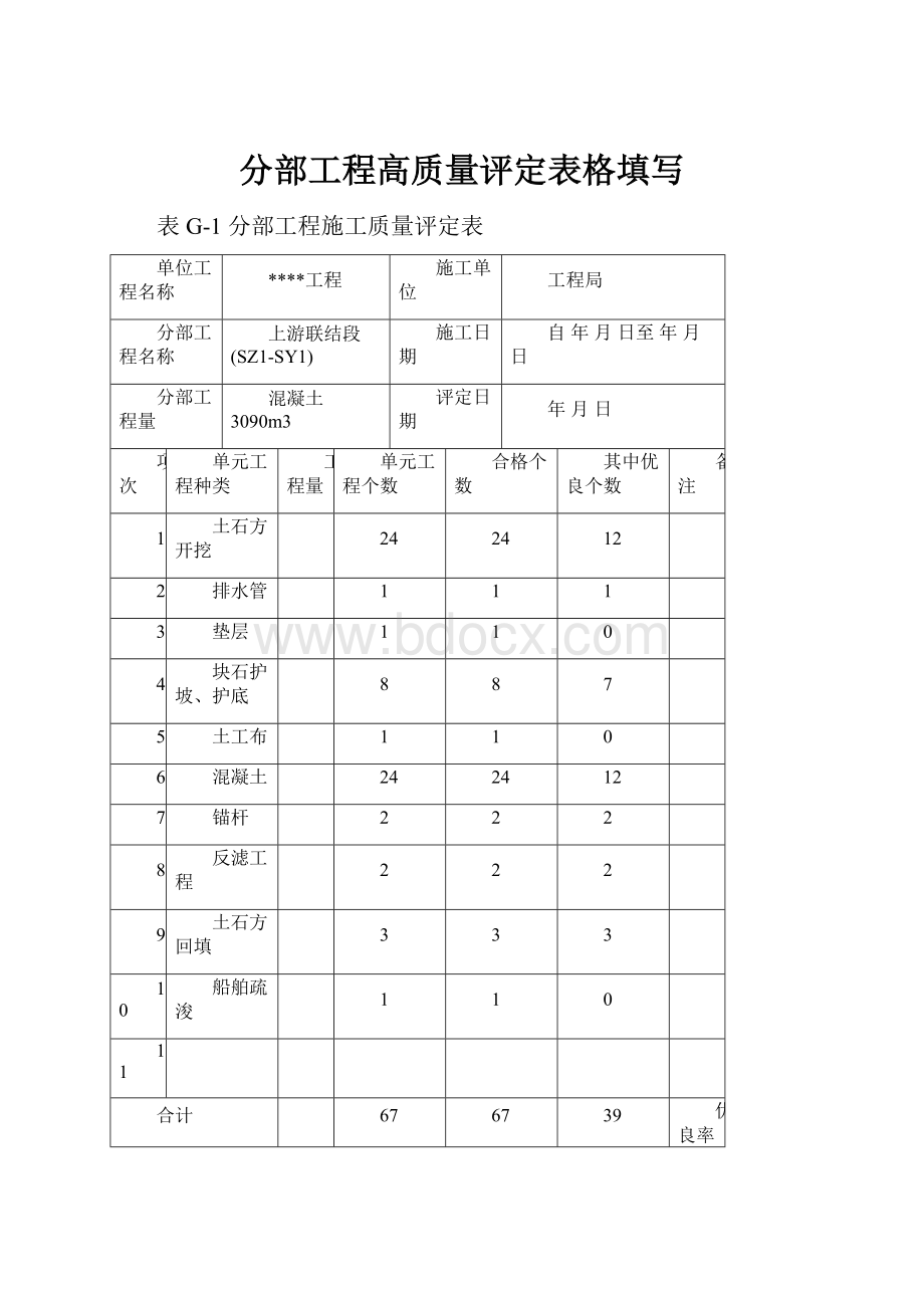 分部工程高质量评定表格填写.docx