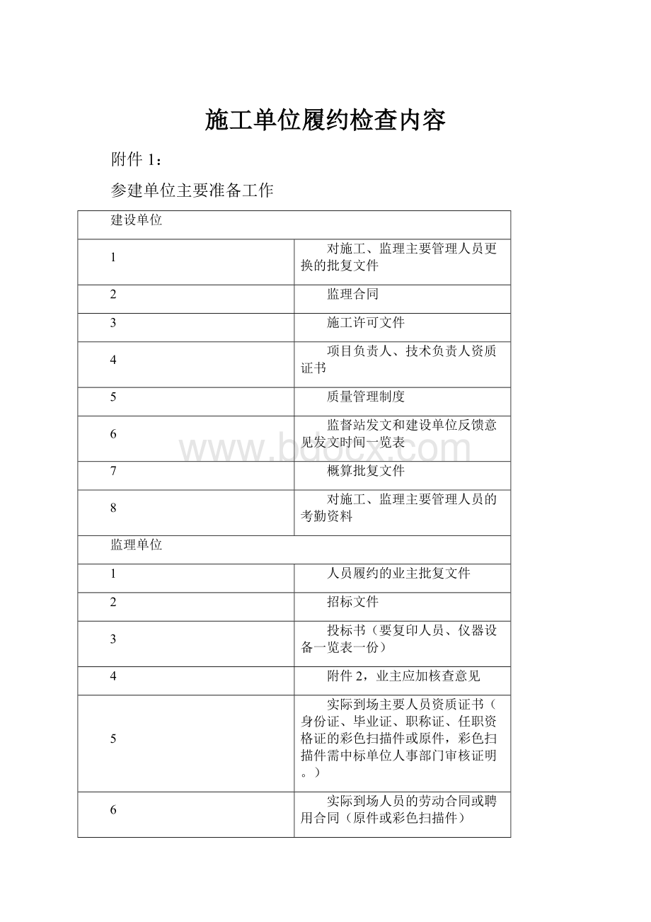 施工单位履约检查内容.docx_第1页