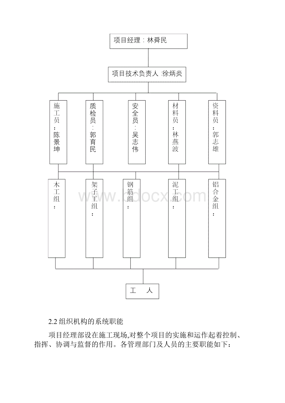 小学教学楼施工组织设计方案.docx_第3页