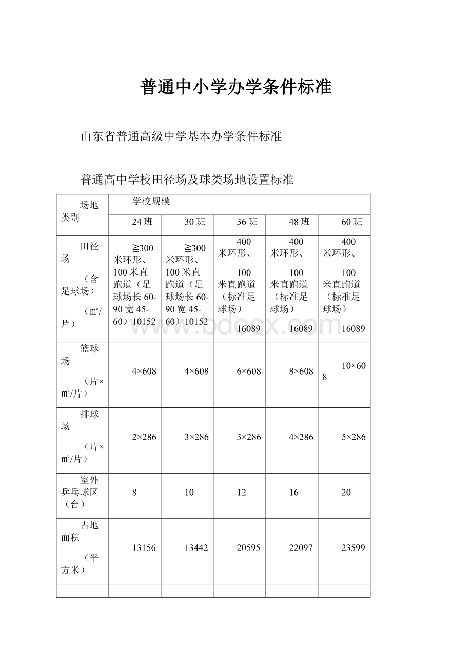 普通中小学办学条件标准.docx_第1页