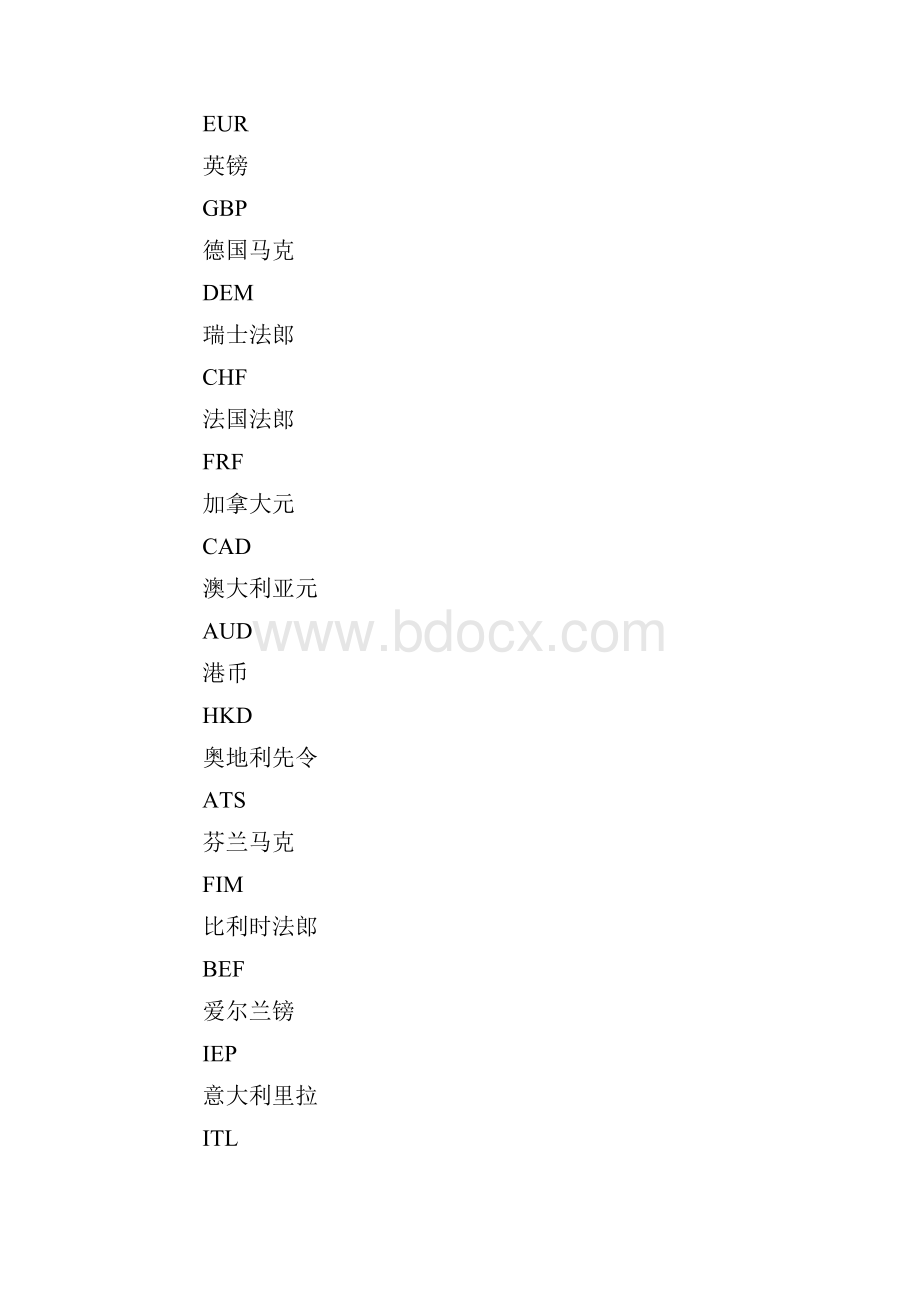 各国币种符号大全.docx_第2页