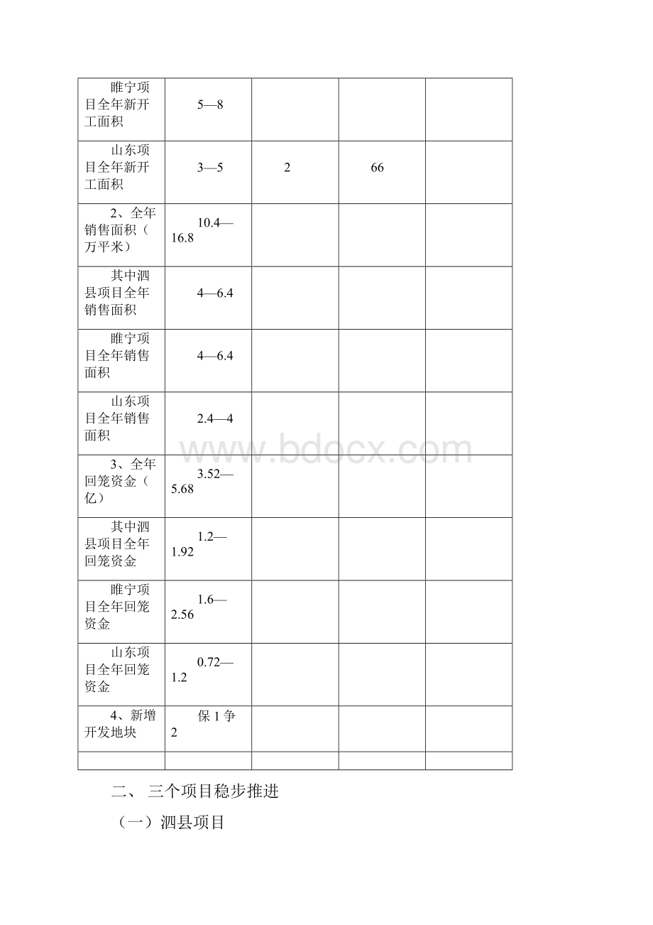 坚定信心 规范管理 苦干实干 更上台阶.docx_第2页