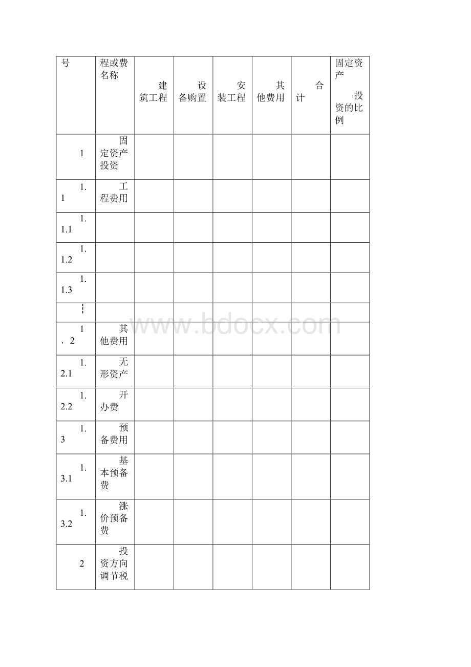 财务管理投资管理投资估算表格.docx_第2页