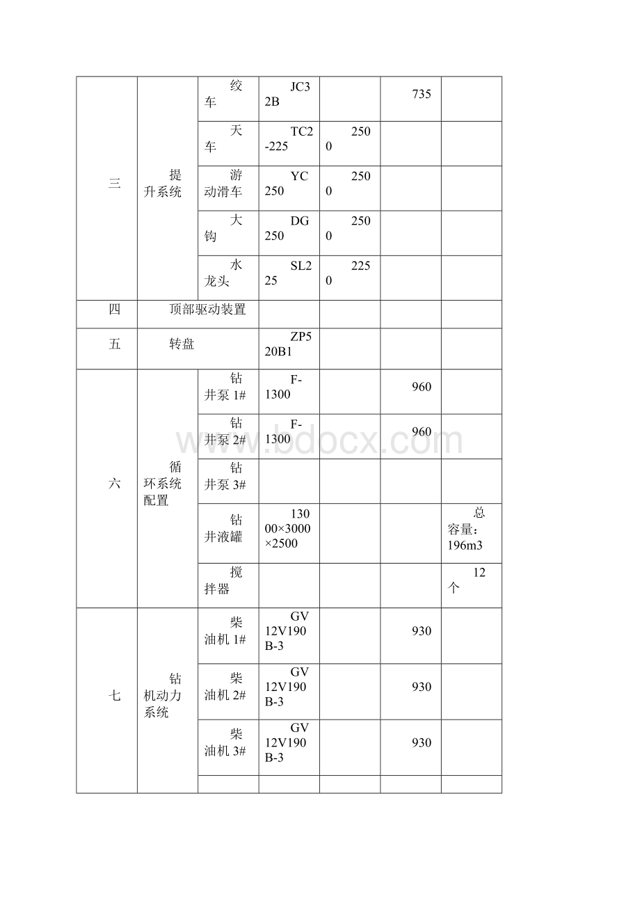 钻井工程设计钻具组合部分已完成直井.docx_第3页