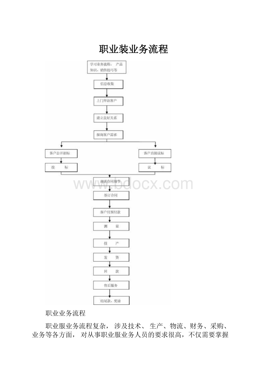 职业装业务流程.docx_第1页