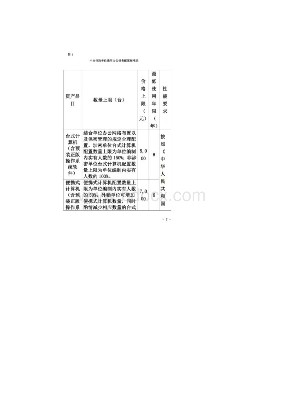 中央行政单位通用办公设备家具配置标准财资27号.docx_第3页