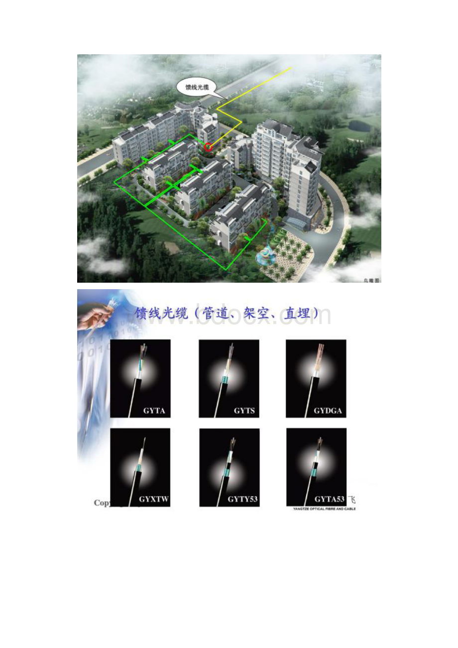 光纤到户网络建设方案YOFC图文.docx_第3页