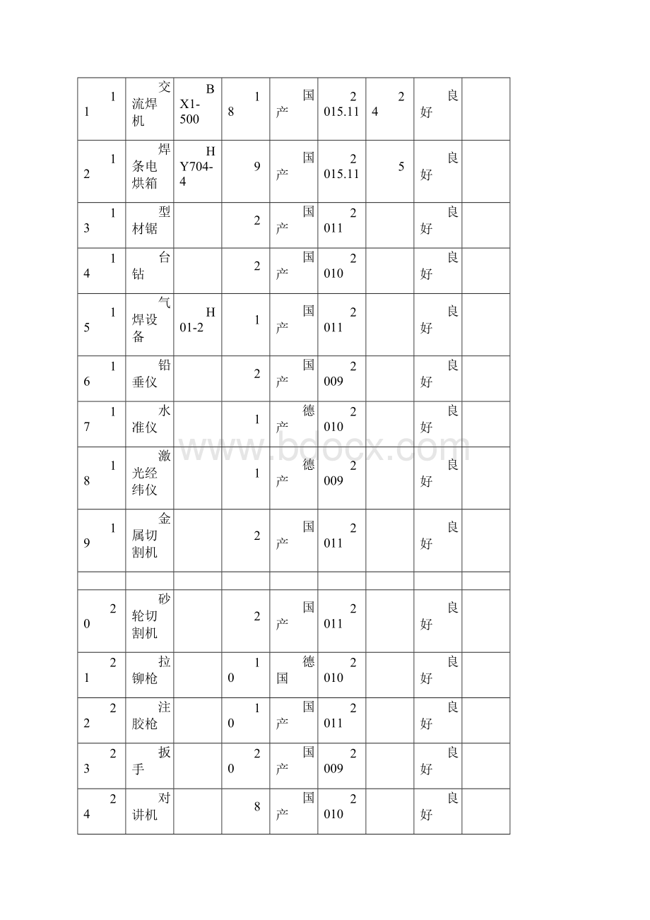 幕墙主要机械设备劳动力和主要周转材料的需求计划表相关说明优选.docx_第3页