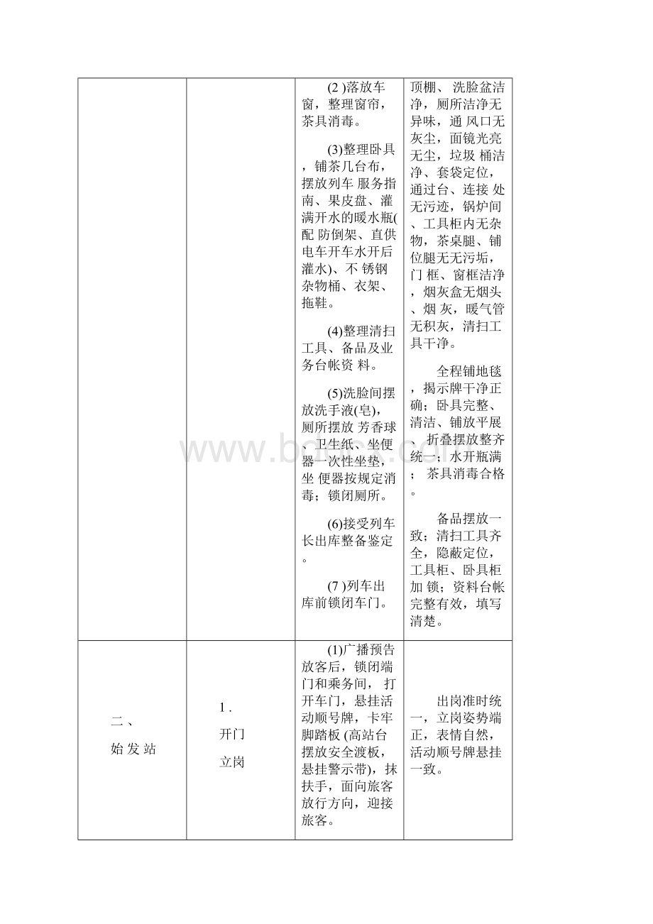 列车员岗位作业标准.docx_第3页