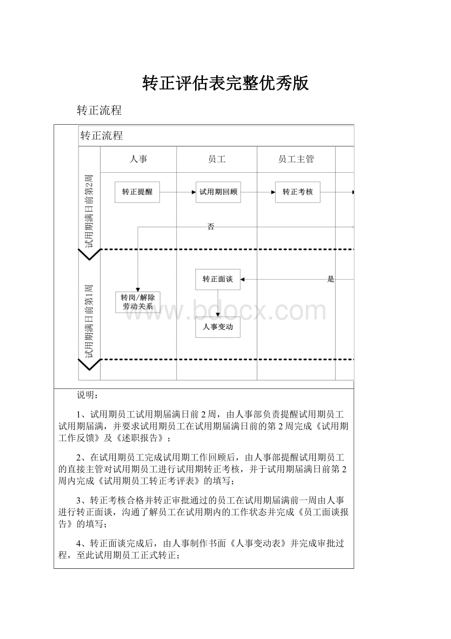 转正评估表完整优秀版.docx_第1页