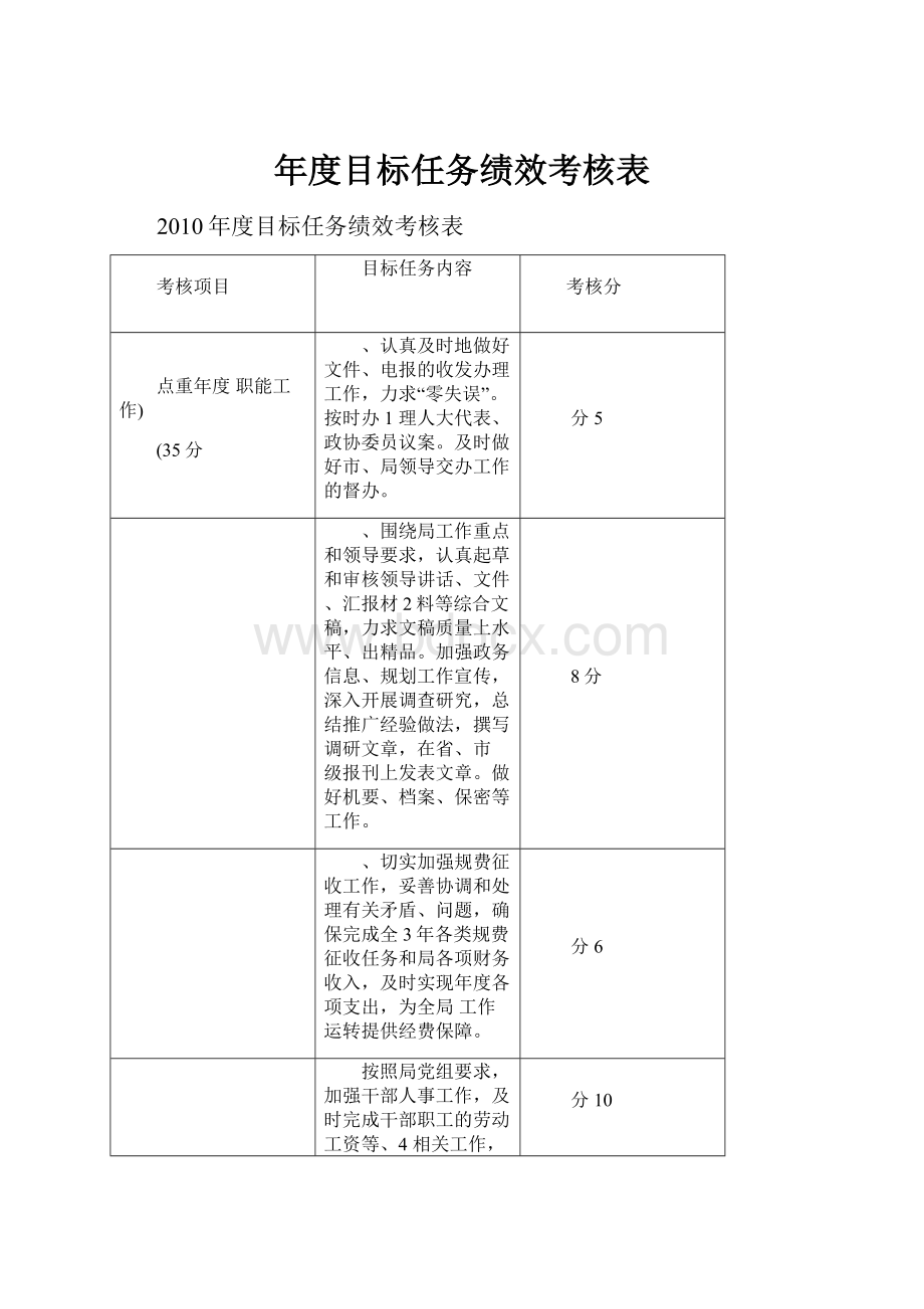 年度目标任务绩效考核表.docx