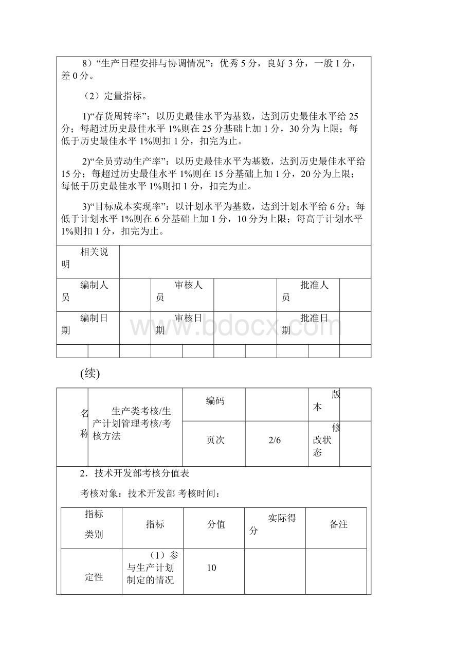 强企业绩效考核关键指标汇总.docx_第3页