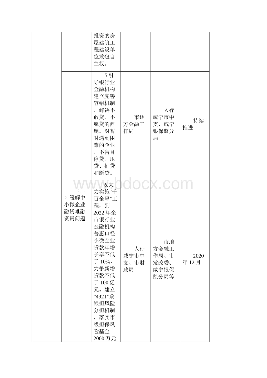 咸宁市进一步深化放管服改革推动优化营商环境政策落实责任分工模板.docx_第3页