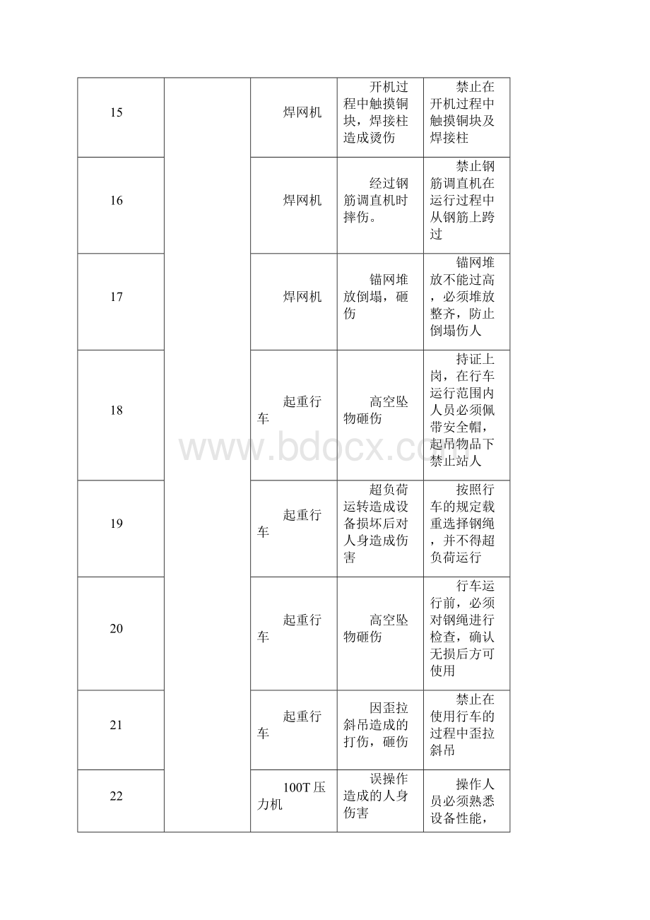 铆焊班安全教育培训资料.docx_第3页