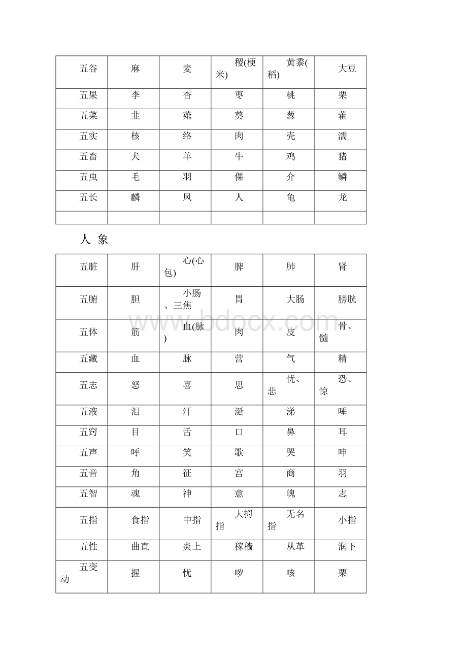 阴阳五行对照表最全版.docx_第2页