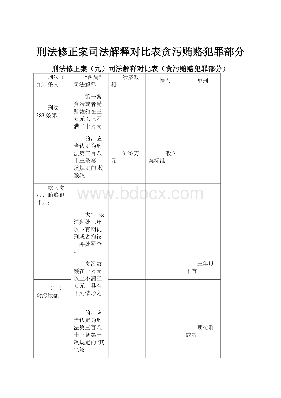 刑法修正案司法解释对比表贪污贿赂犯罪部分.docx_第1页