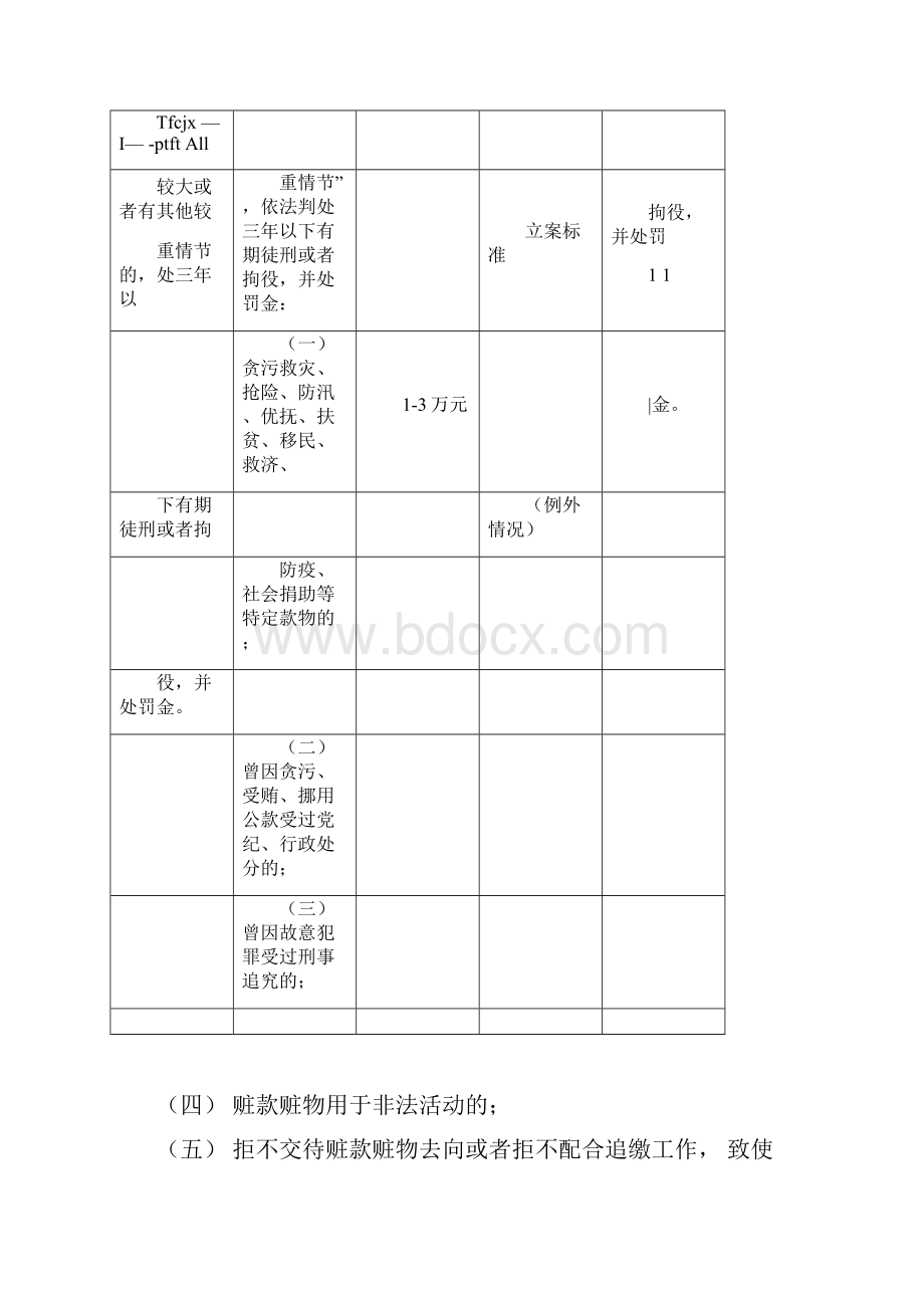 刑法修正案司法解释对比表贪污贿赂犯罪部分.docx_第2页