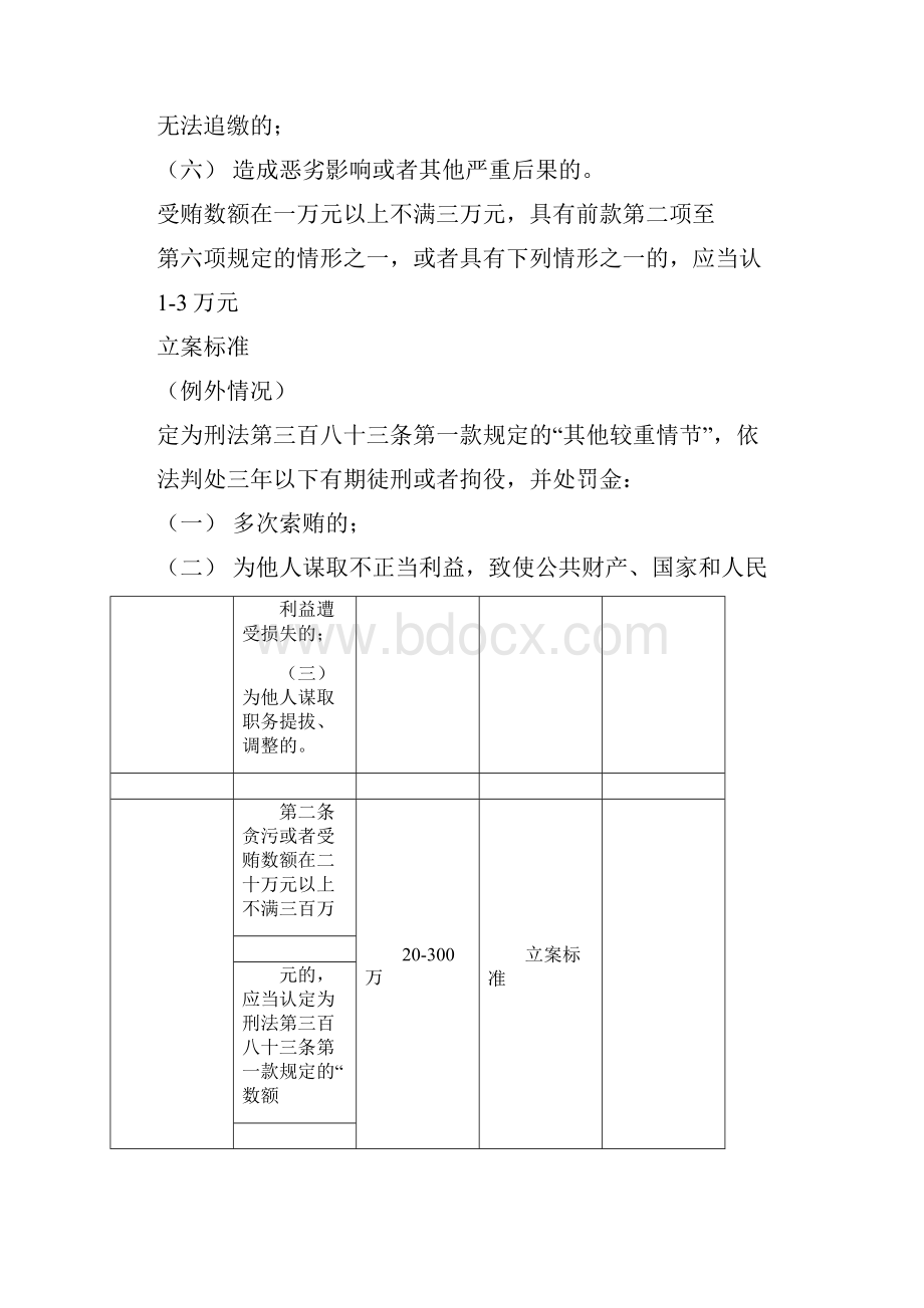 刑法修正案司法解释对比表贪污贿赂犯罪部分.docx_第3页