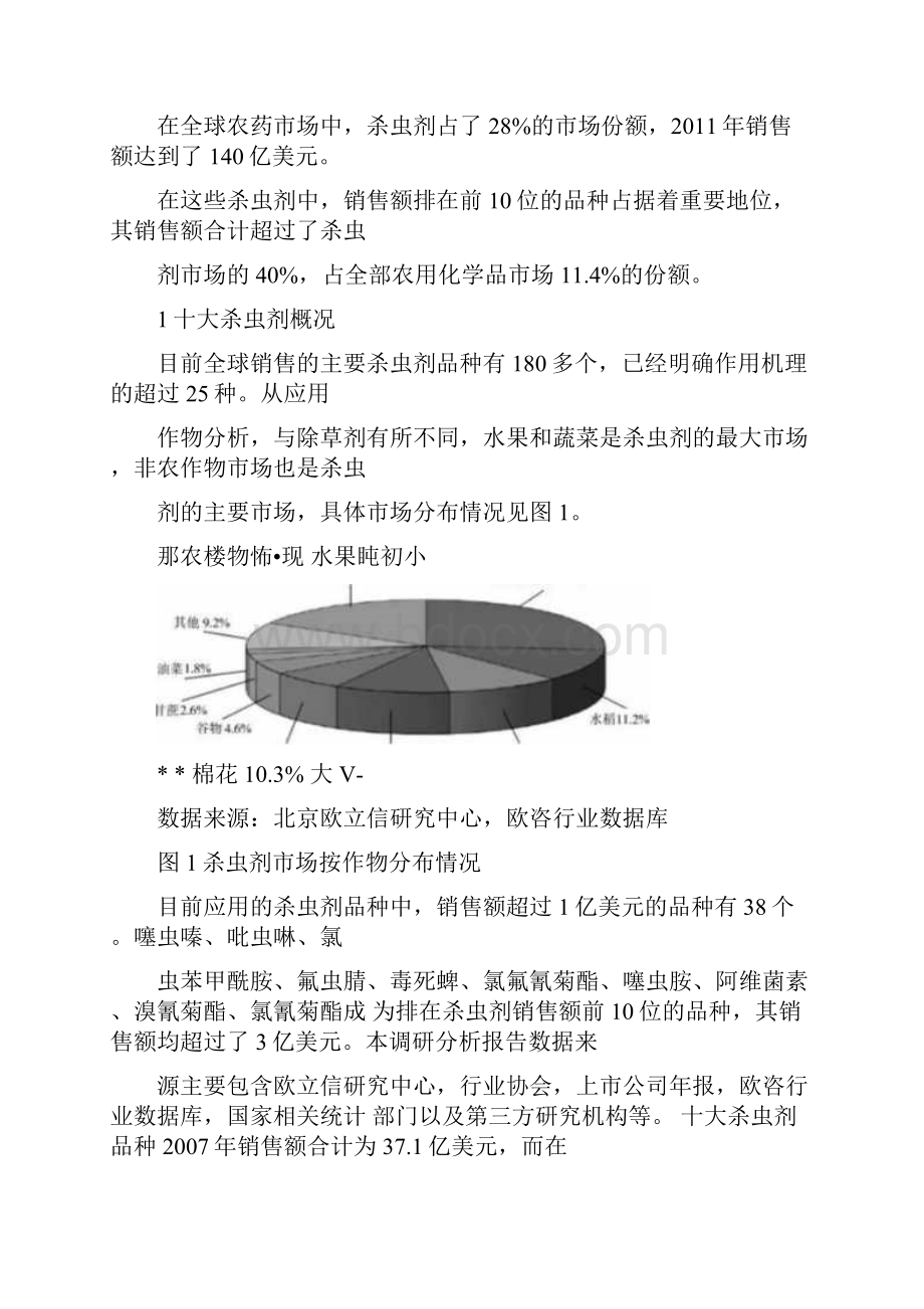 全球杀虫剂市场发展分析汇总.docx_第3页