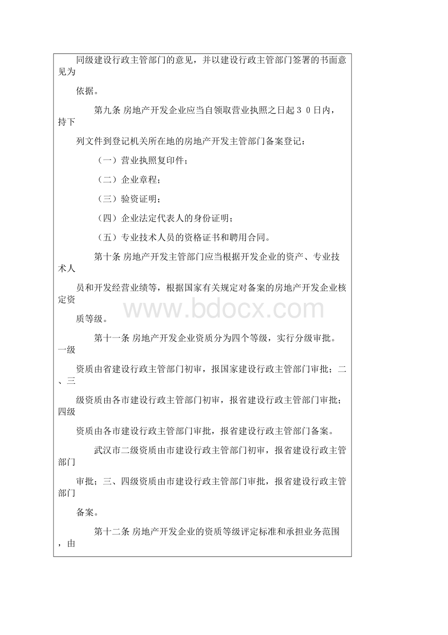 湖北省城市房地产开发经营管理办法.docx_第3页