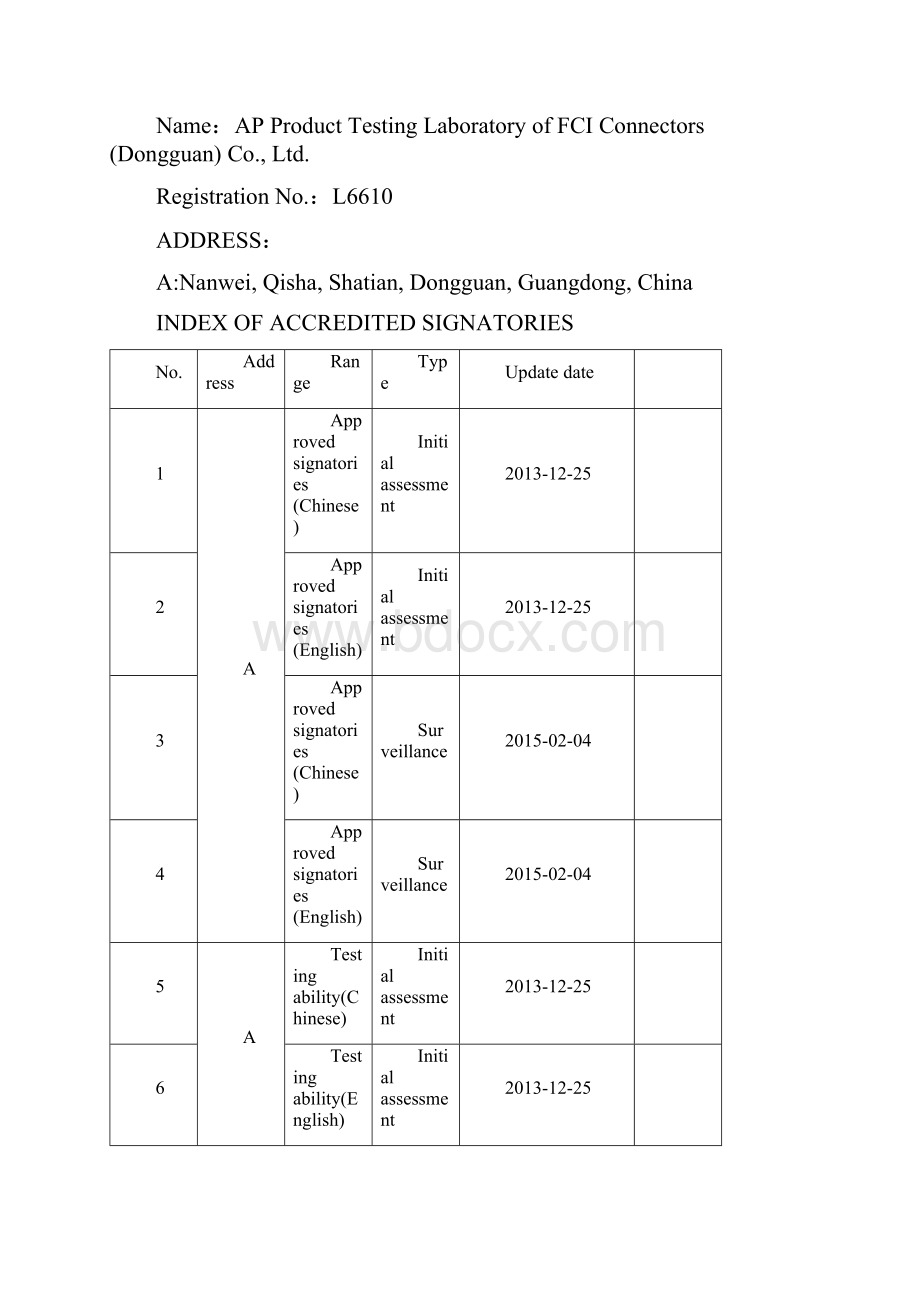 连接器测试内容可证书附件 中英文 0326之欧阳体创编.docx_第2页