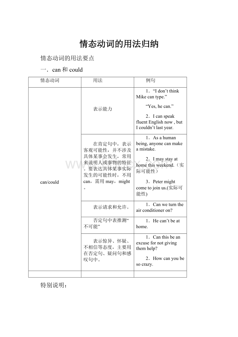 情态动词的用法归纳.docx_第1页