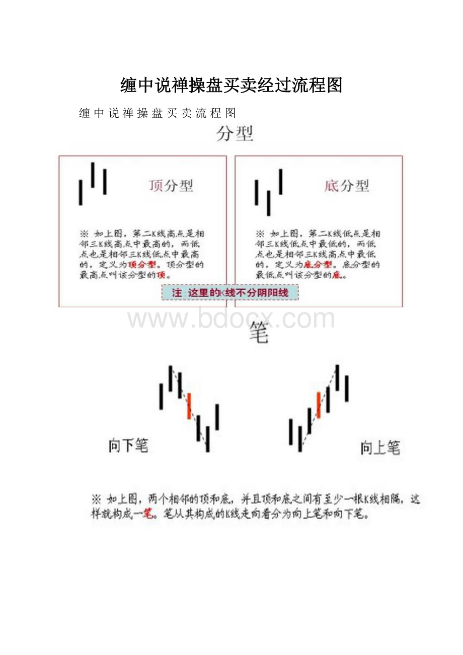 缠中说禅操盘买卖经过流程图.docx_第1页