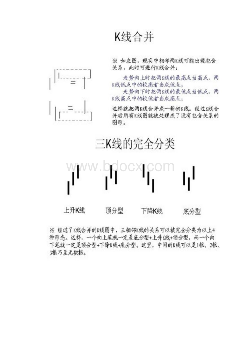 缠中说禅操盘买卖经过流程图.docx_第2页