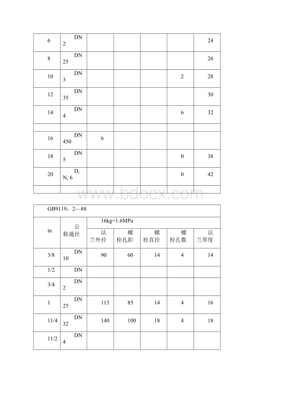 法兰尺寸对照表.docx_第2页