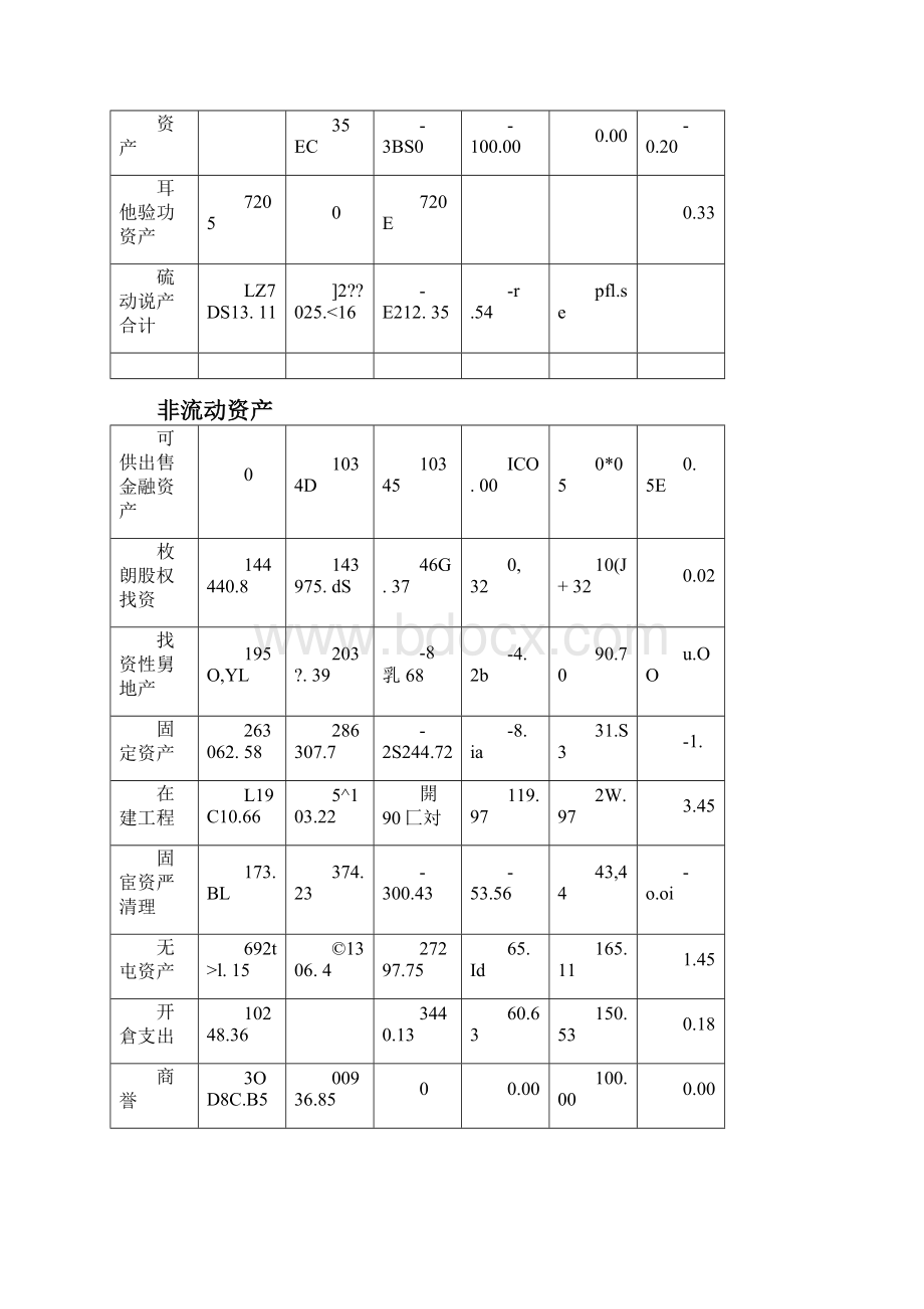 东风汽车财务报表分析.docx_第2页