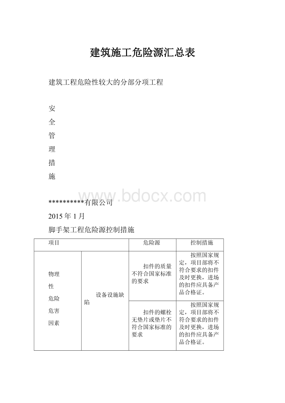 建筑施工危险源汇总表.docx_第1页