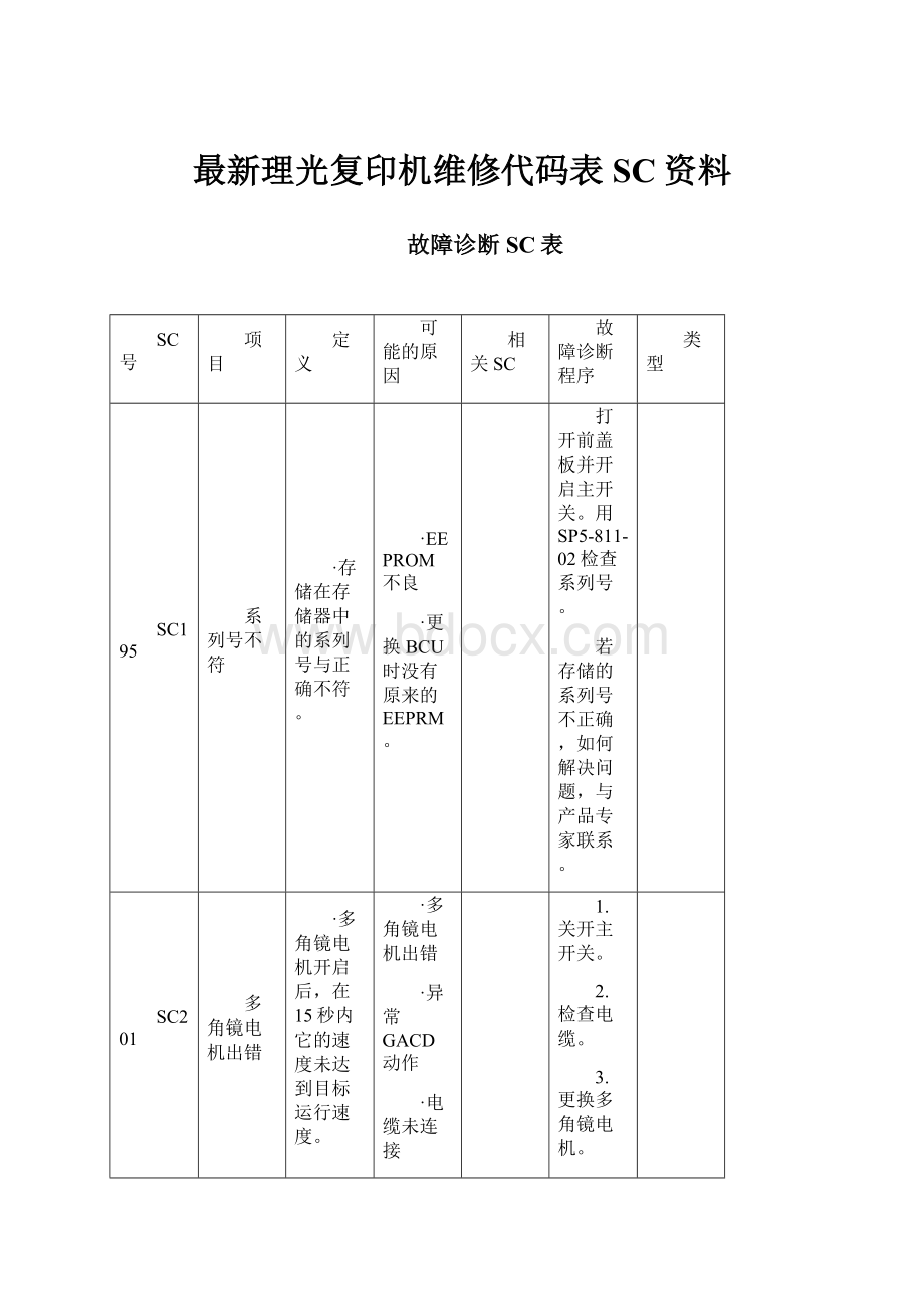 最新理光复印机维修代码表SC资料.docx_第1页